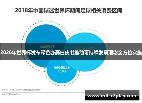 2026年世界杯发布绿色办赛白皮书推动可持续发展理念全方位实施