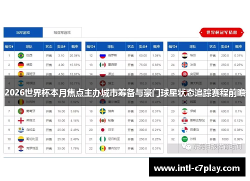 2026世界杯本月焦点主办城市筹备与豪门球星状态追踪赛程前瞻 2026世界杯本月焦点主办城市筹备与豪门球星状态追踪赛程前瞻