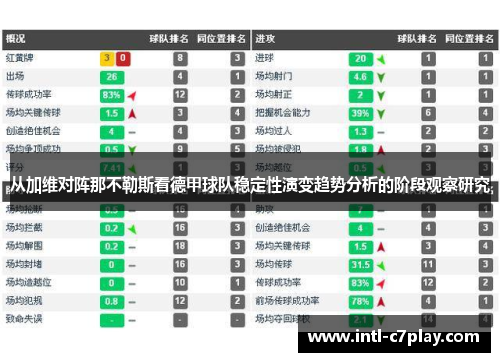 从加维对阵那不勒斯看德甲球队稳定性演变趋势分析的阶段观察研究 从加维对阵那不勒斯看德甲球队稳定性演变趋势分析的阶段观察研究