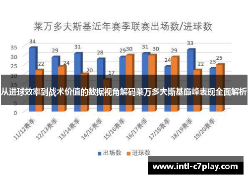 从进球效率到战术价值的数据视角解码莱万多夫斯基巅峰表现全面解析 从进球效率到战术价值的数据视角解码莱万多夫斯基巅峰表现全面解析