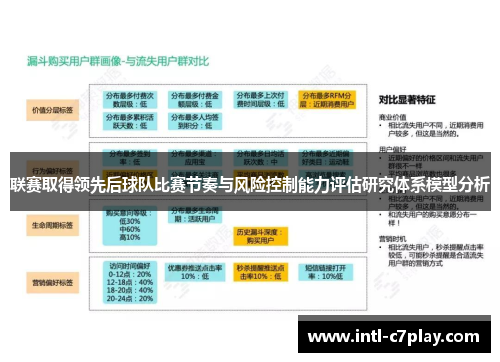 联赛取得领先后球队比赛节奏与风险控制能力评估研究体系模型分析